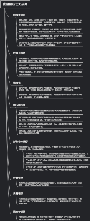 我国银行七大分类