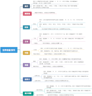 世界各国货币