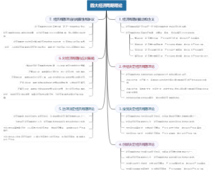 四大经济周期理论