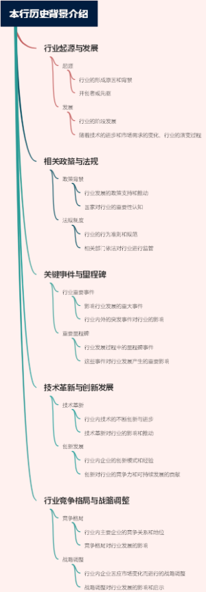 本行历史背景介绍