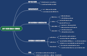 进行投资前的计划制定