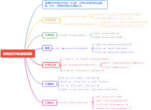 微观经济学的通俗理解