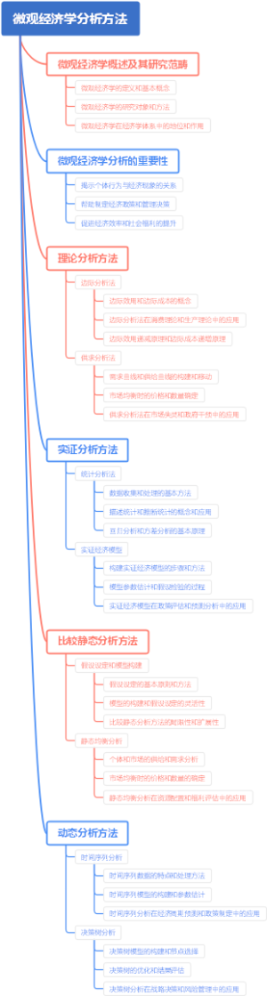 微观经济学分析方法