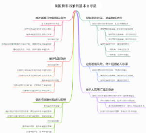 我国货币政策的基本目标是