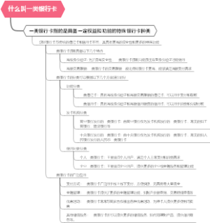 什么叫一类银行卡