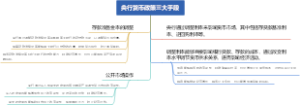 央行货币政策三大手段