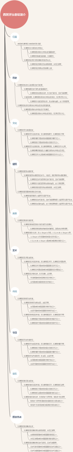 西班牙比塞塔简介