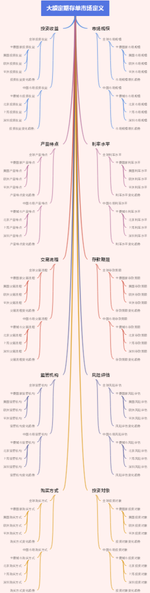 大额定期存单市场定义