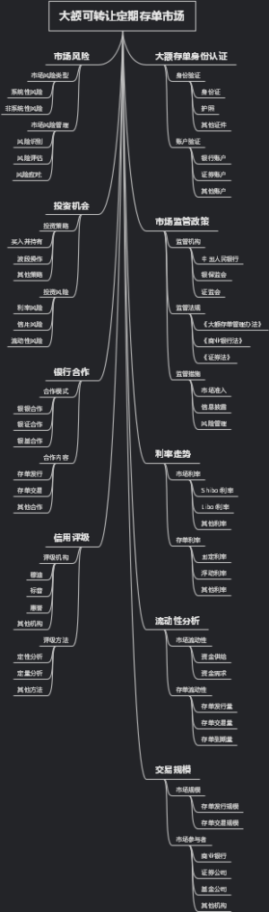 大额可转让定期存单市场