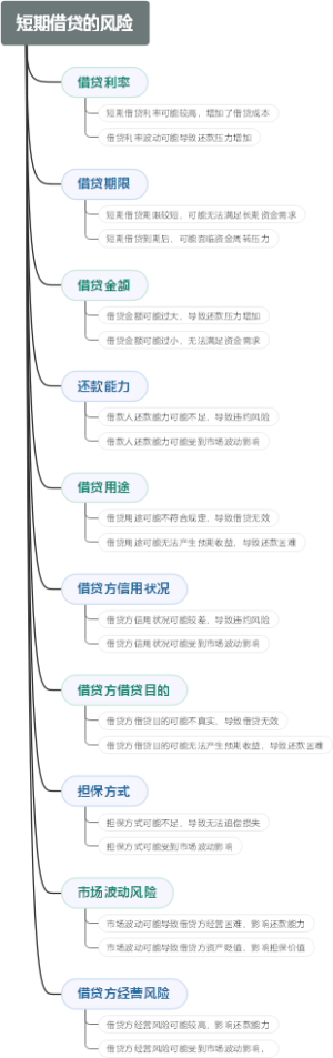 短期借贷的风险