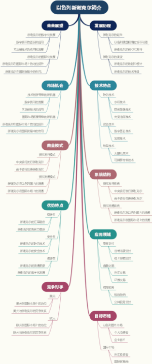 以色列新谢克尔简介