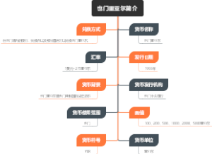也门里亚尔简介