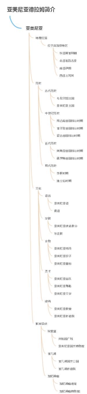 亚美尼亚德拉姆简介
