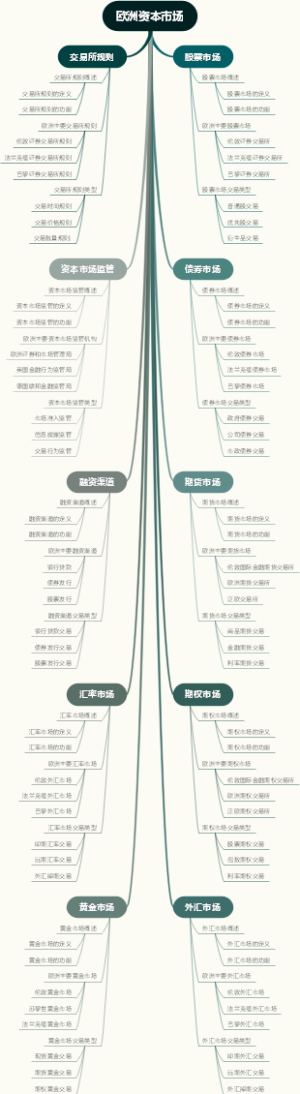 欧洲资本市场