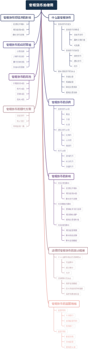 变相货币的使用