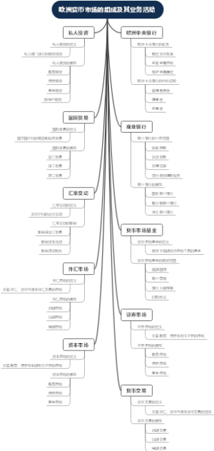 欧洲货币市场的组成及其业务活动