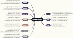 商业票据市场定义