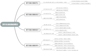 货币自由兑换的概念