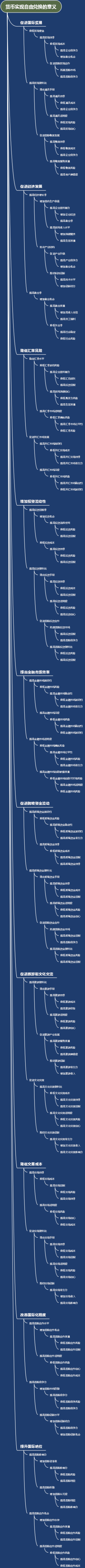 货币实现自由兑换的意义