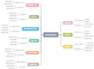 货币互换优点