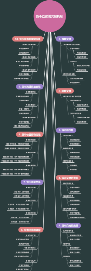 货币互换的交易机制