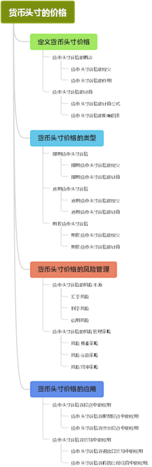 货币头寸的价格