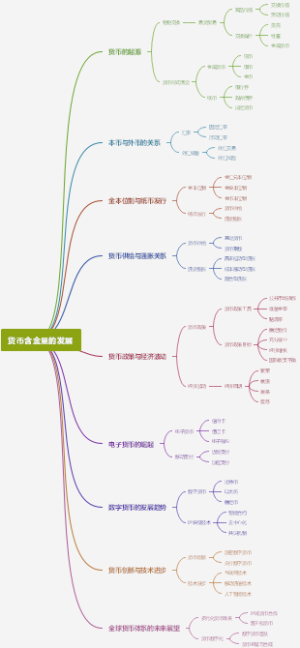 货币含金量的发展