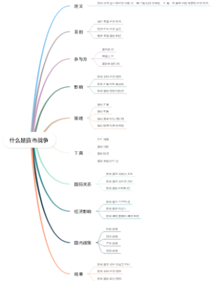 什么是货币战争