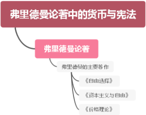 弗里德曼论著中的货币与宪法