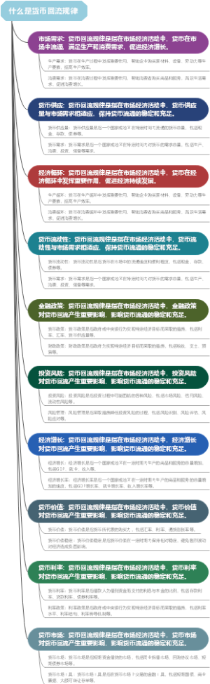 什么是货币回流规律