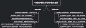 价值符号和货币符号的区别