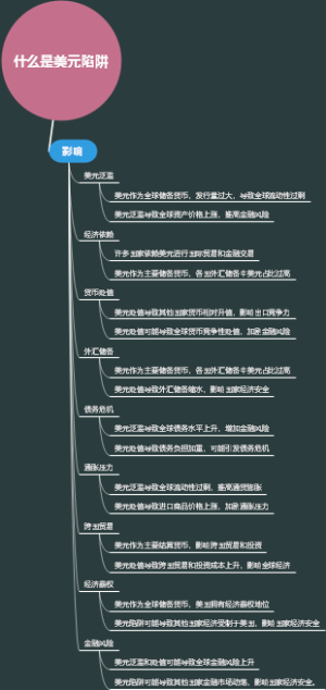 什么是美元陷阱