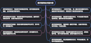 美元陷阱的关键内容