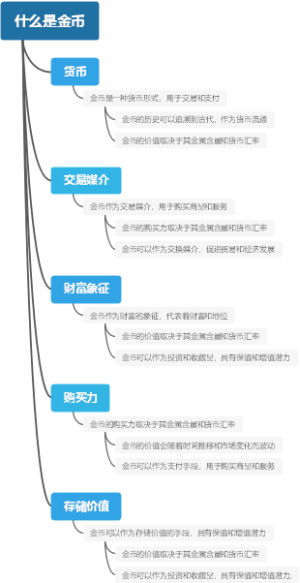 什么是金币