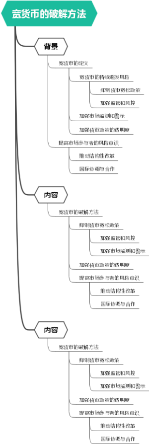 宽货币的破解方法