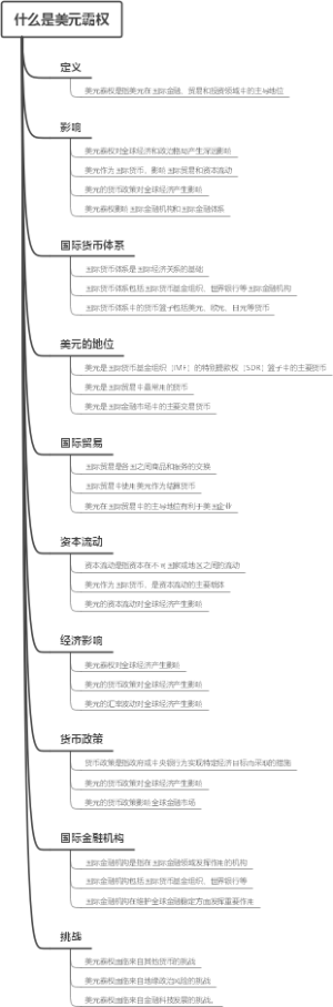 什么是美元霸权