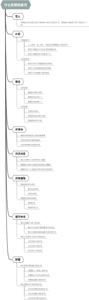 什么是弱势美元