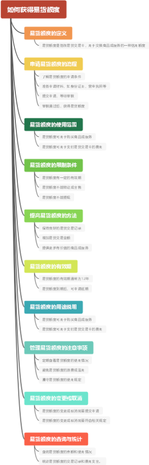 如何获得易货额度