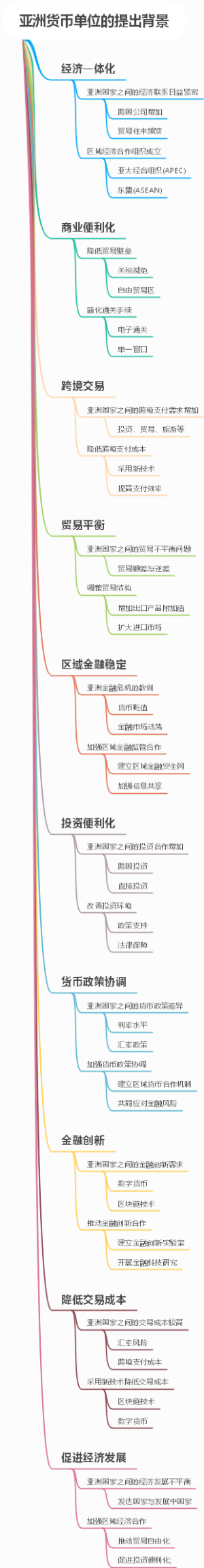 亚洲货币单位的提出背景