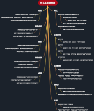 什么是英镑集团