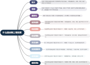 什么是安装工程投资