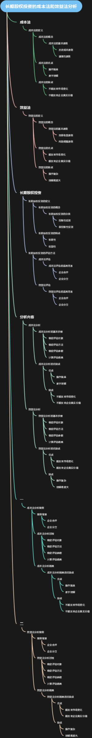 长期股权投资的成本法和效益法分析
