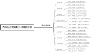 日本企业发展对外投资的经验