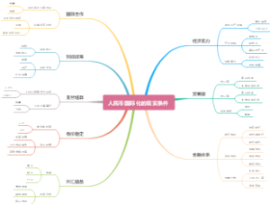 人民币国际化的现实条件