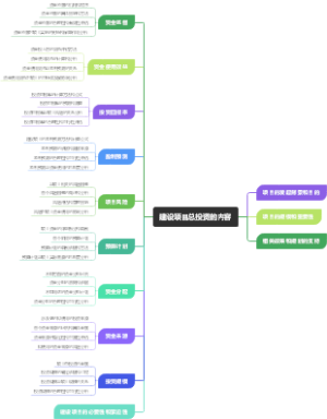 建设项目总投资的内容