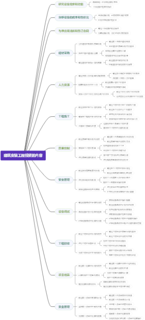建筑安装工程投资的内容
