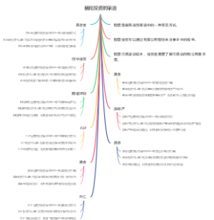 居民投资的渠道