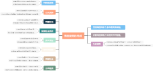 无偿投资的特点