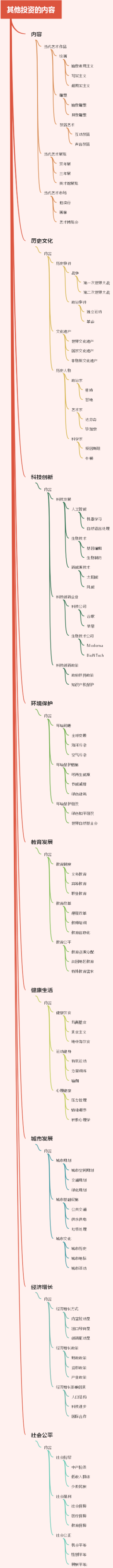 其他投资的内容