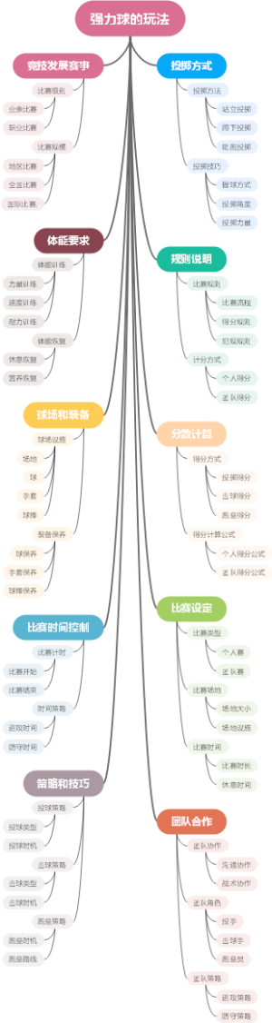 强力球的玩法